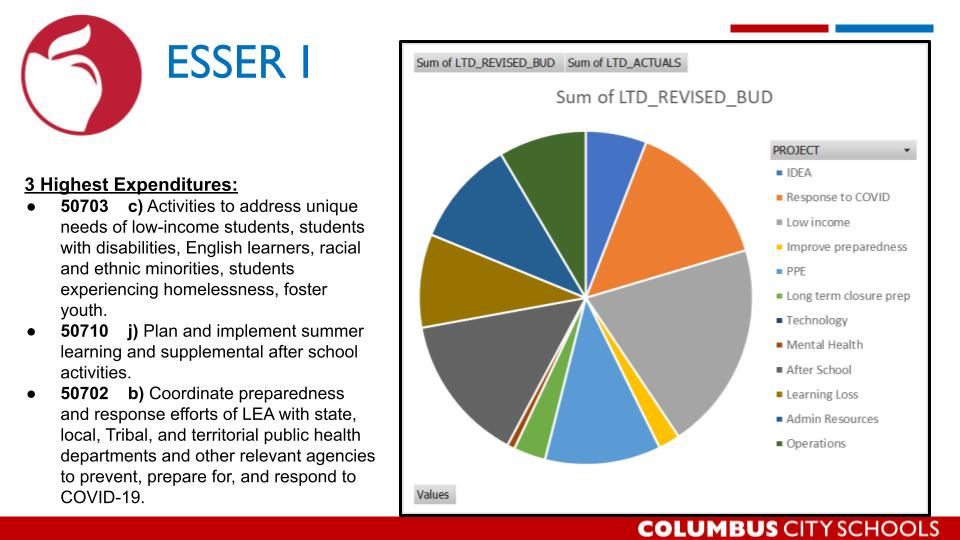ESSER Graphic 2 ESSER Graphic 2